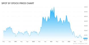 spotify stock forecast.jpg