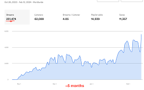 spotify popularity index.png