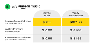 amazon music unlimited vs spotify.png