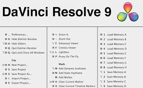 The Ultimate Guide to DaVinci Resolve Keyboard Shortcuts: Boost Your Editing Workflow