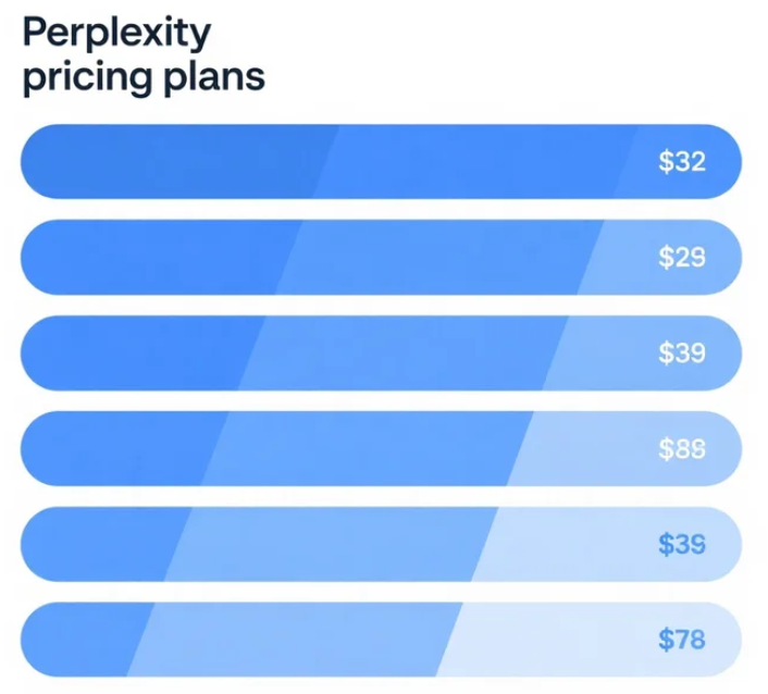 Perplexity vs. ChatGPT: Pricing and Features Compared