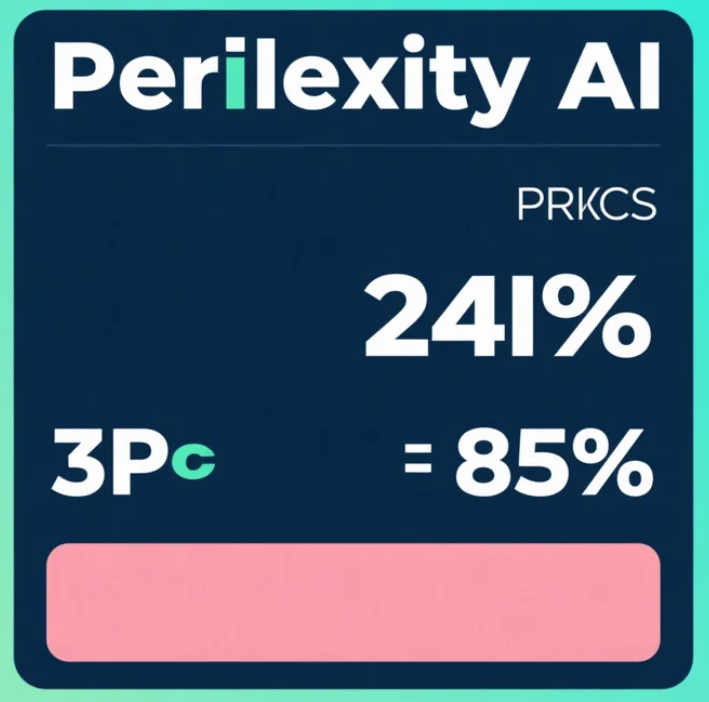 Perplexity AI Pricing per Month with Features and Benefits